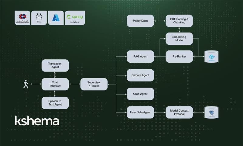An Introduction to KshemaGPT -1